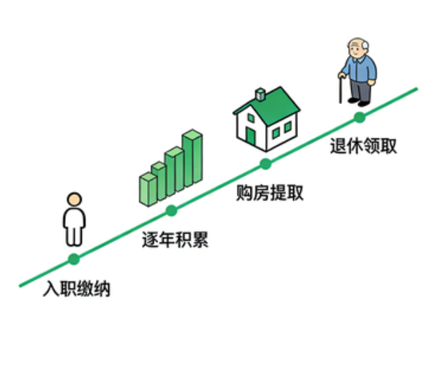 常州离职后住房公积金断交：全面影响分析与关键应对指南